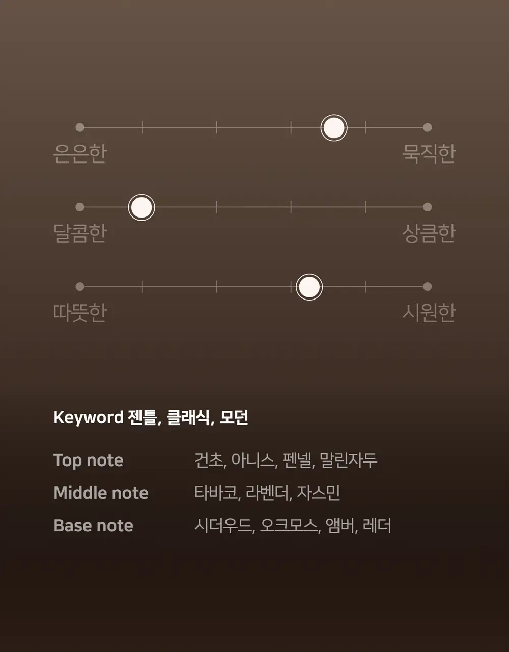 [트렌디한/우디향] 헤레카 스모키우드 퍼퓸 50ml 상세페이지 30
